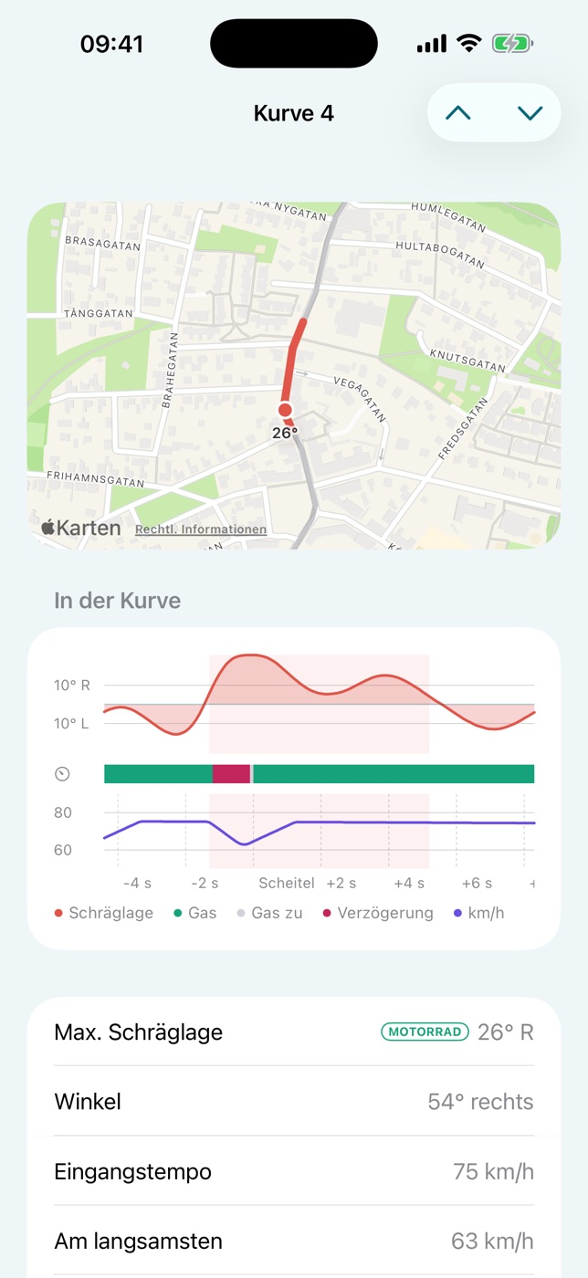 Eine Kurve in Varva: ihre Karte sowie Schräglage, Gas und Tempo in der Kurve