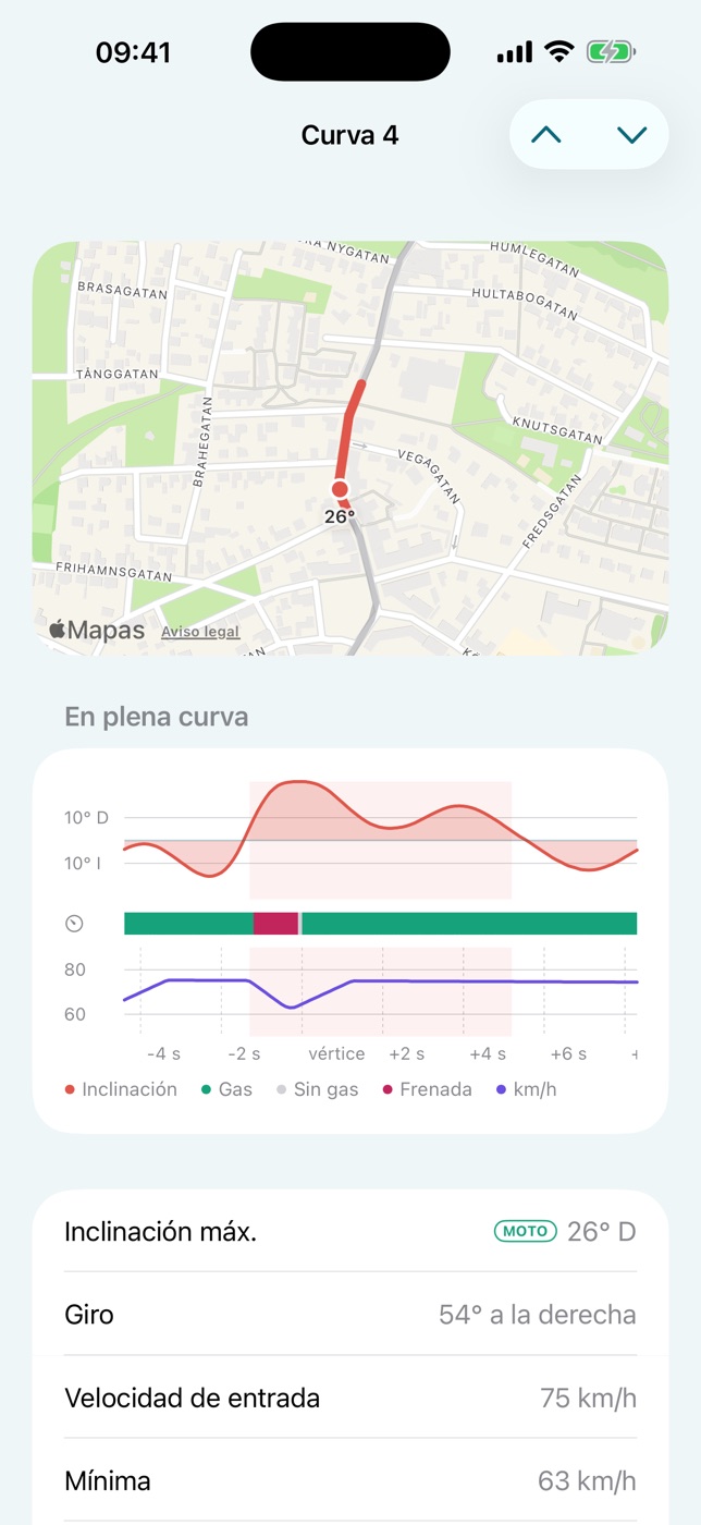 Una curva en Varva: su mapa, y la inclinación, el gas y la velocidad a lo largo de ella