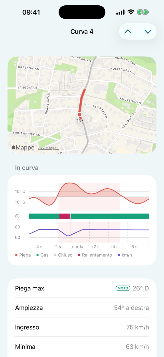 Una curva in Varva: la mappa, e piega, gas e velocità in percorrenza