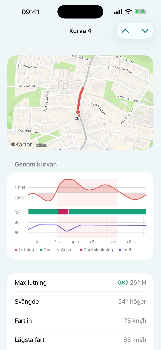 En kurva i Varva: kartan över den, och lutning, gas och fart genom kurvan